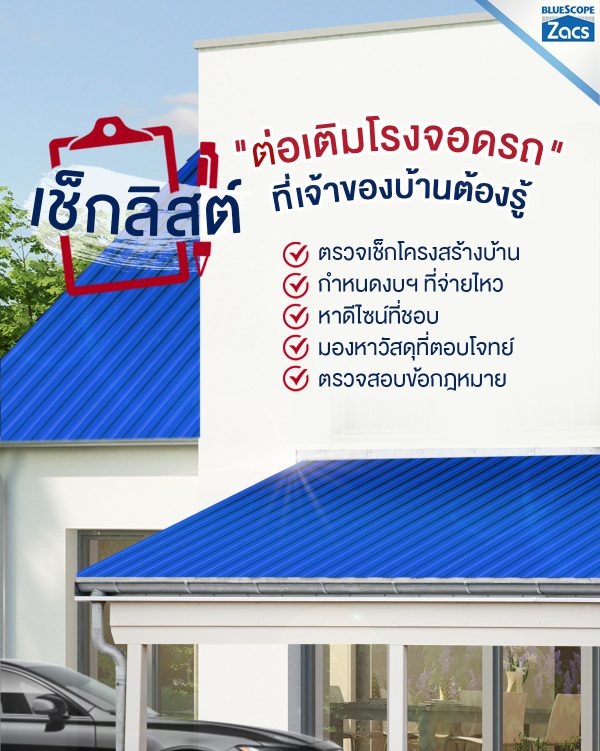 นูโว บลู บลูสโคป แซคส์ (BLUESCOPE ZACS®)